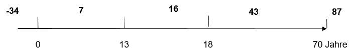 repraesentanten der aequivalenzklassen