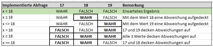 grenzwerttabelle