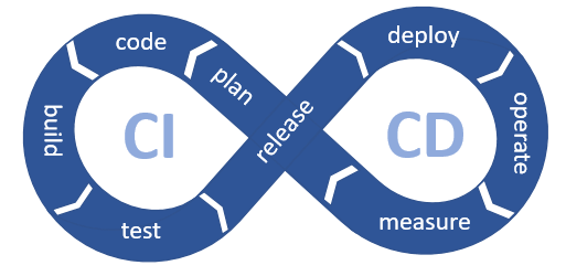 CICD