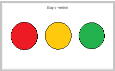 ampelfunktion