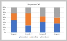 gestapeltes säulendiagramm