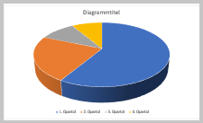 kuchendiagramm