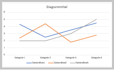 liniendiagramm