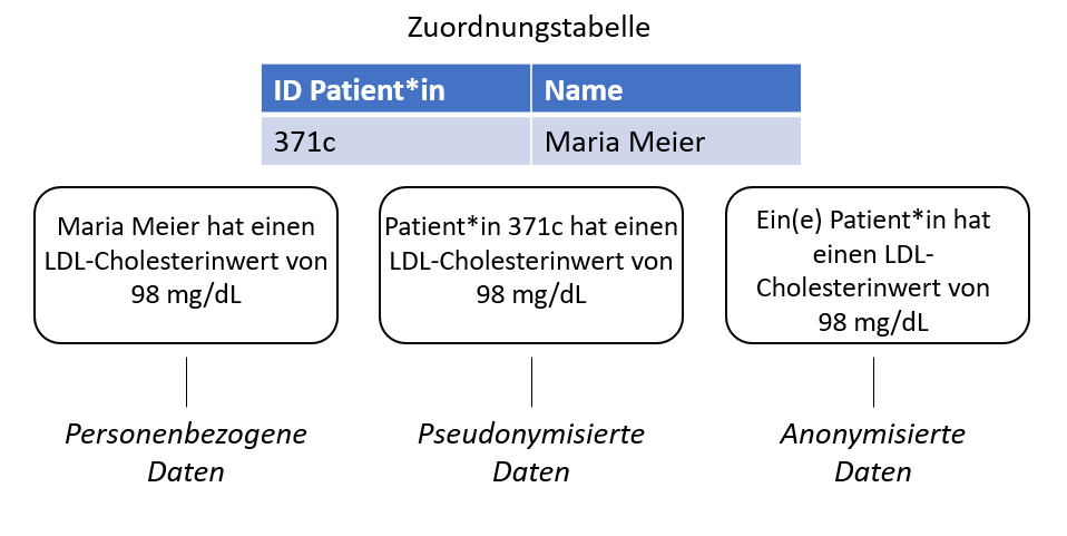 anonym vs pseudonym