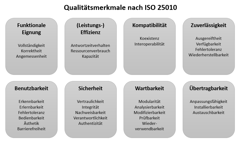 qualitaetsmerkmale iso 25010