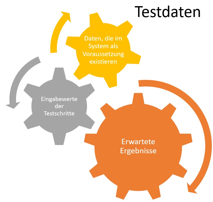 testdaten
