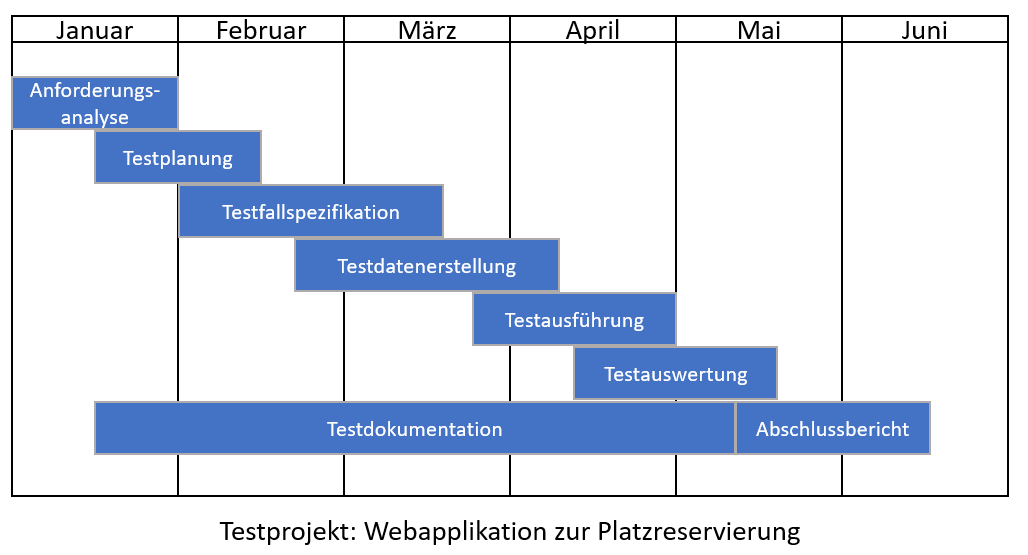 testobjekt